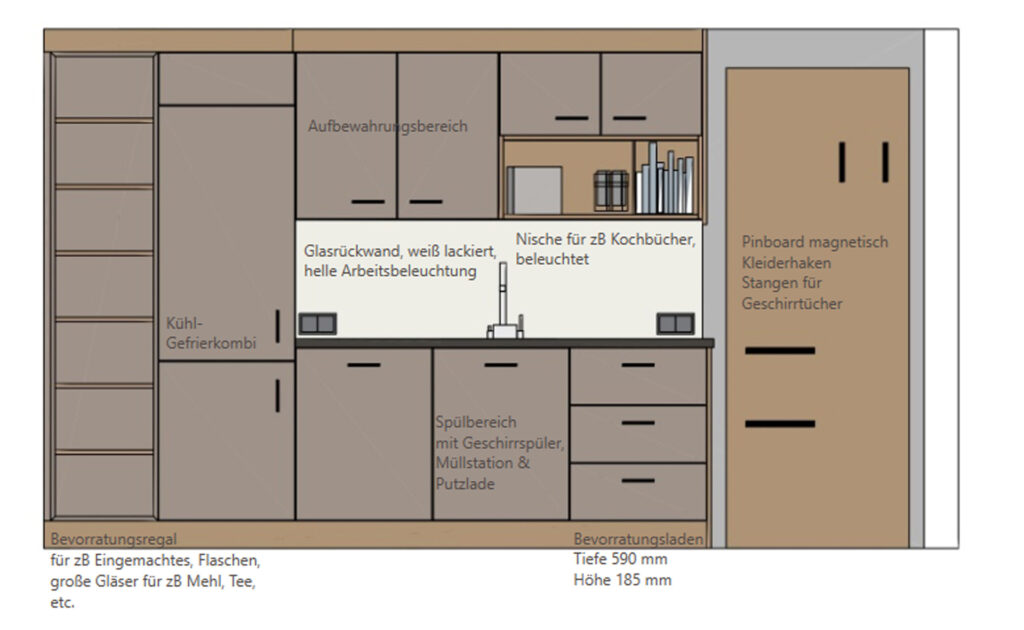 Ansicht-Plan-Spuelbereich Projekt Küche Umbau | Spülbereich | Küchenmöbel | Der Moser. Der Tischler. Kundl, Tirol
